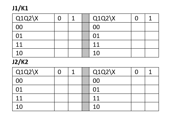 (2.1) Create the State Machine. (2.2) Create the Truth Table that dictates