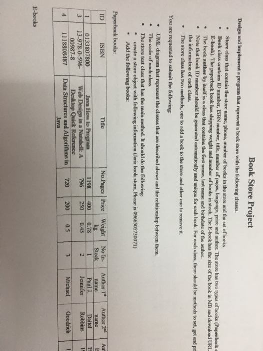  Book Store Project Store class that contain the store name, phone,