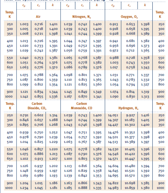 an isothermal reaction where the initial and final conditions are 25C and