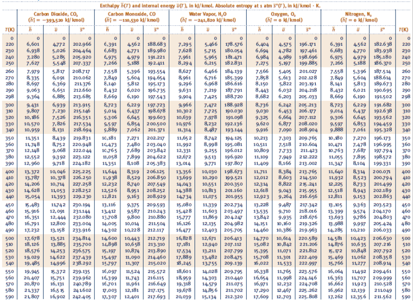 1 atm pressure (see Figure Q2). The surroundings temperature is also at