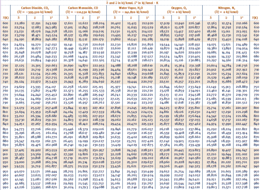 25C. Answer the following questions. i) How much heat is transferred from