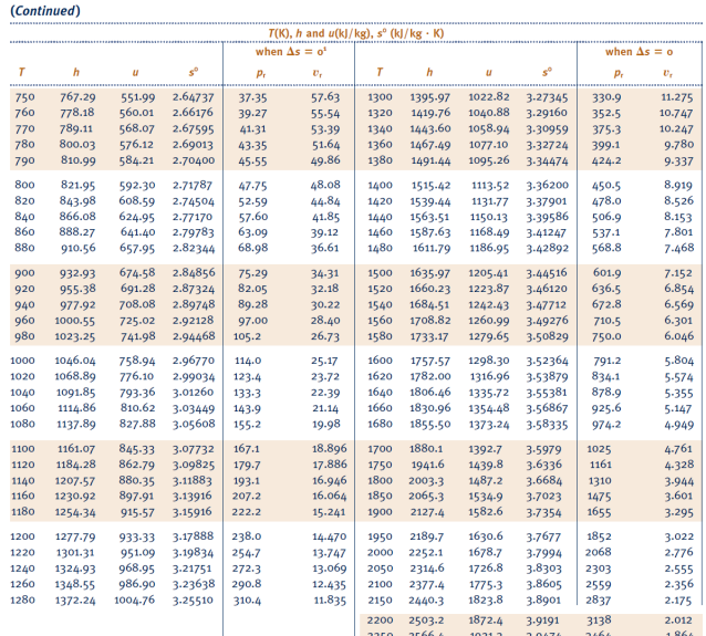 could have been produced in this process? iv) Is there any other