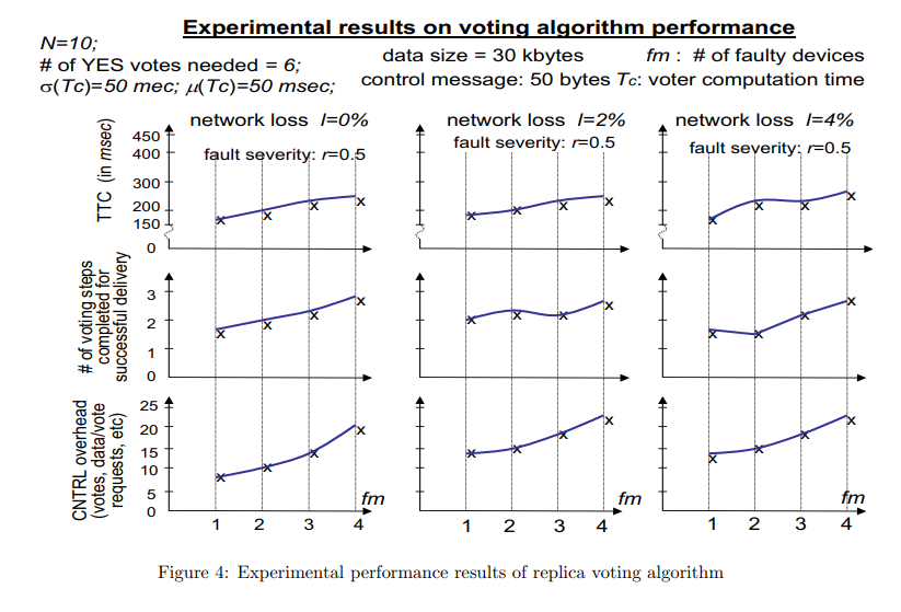 r = 0.75. Show the plots on top of the results given