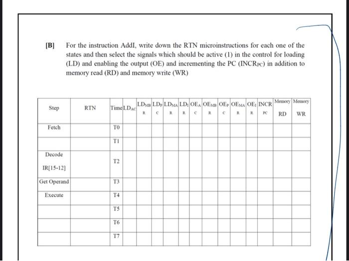  exam question B] For the instruction AddI, write down the RTN