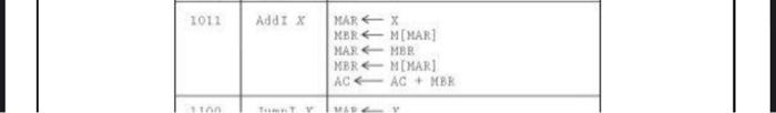 microinstructions for each one of the states and then select the signals