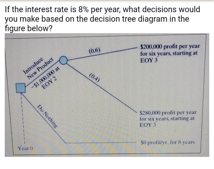 Make the solution clear or step by step. If the interest