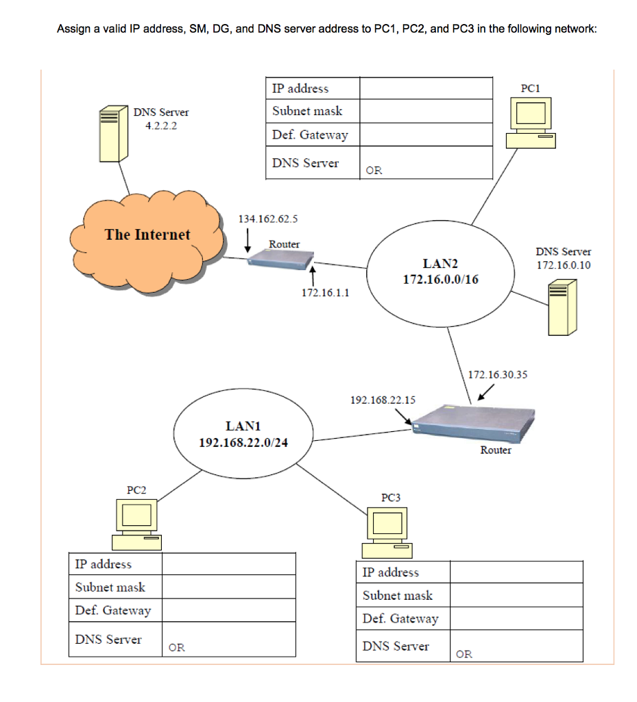  Assign a valid IP address, SM, DG, and DNS server address
