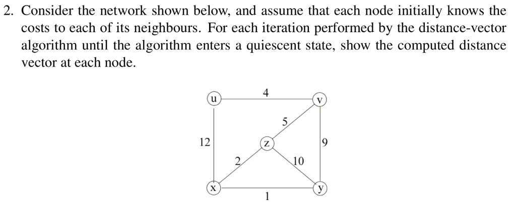 2. Consider the network shown below, and assume that each node