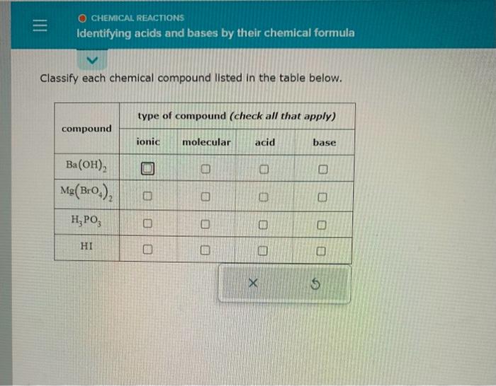  Classify each chemical compound listed in the table below