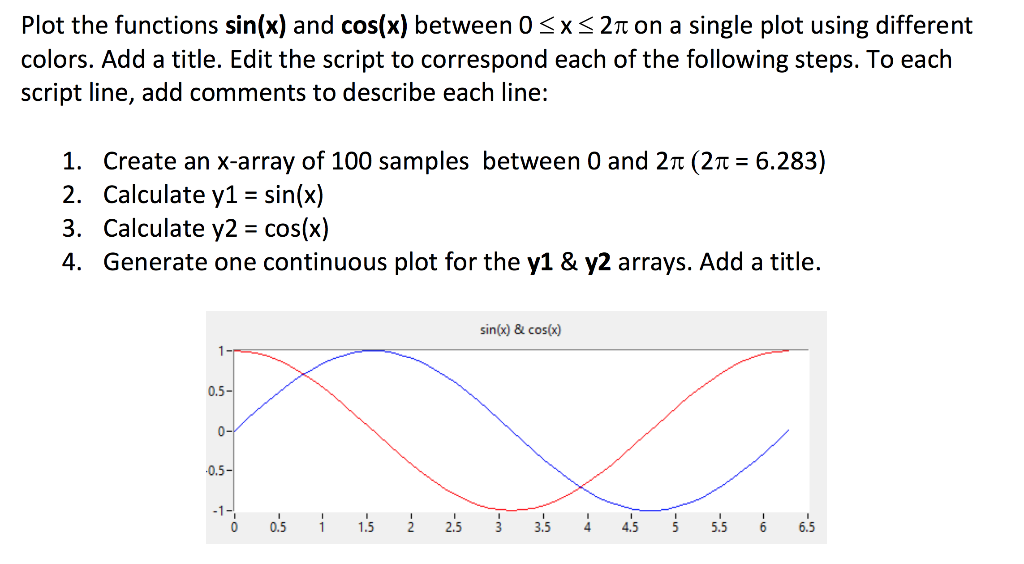  using matlab Plot the functions sin(x) and cos(x) between 0