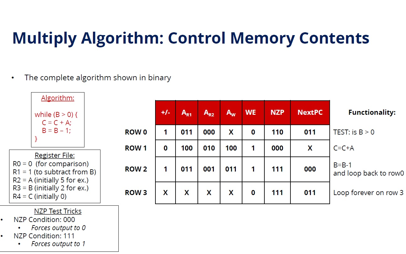 titled Programming a CPU with Machine Language - The Execution, implement the