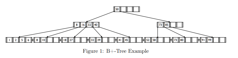 Answer the following problems Show the tree that would result from inserting