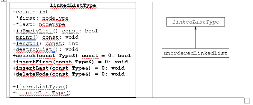 Problems: Write a program in C++ that implements the linkedListType class given