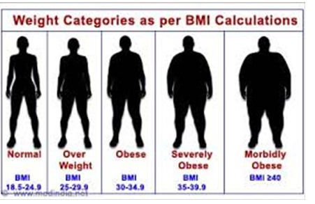 The flowchart the source code (Java program) the output (three sets)