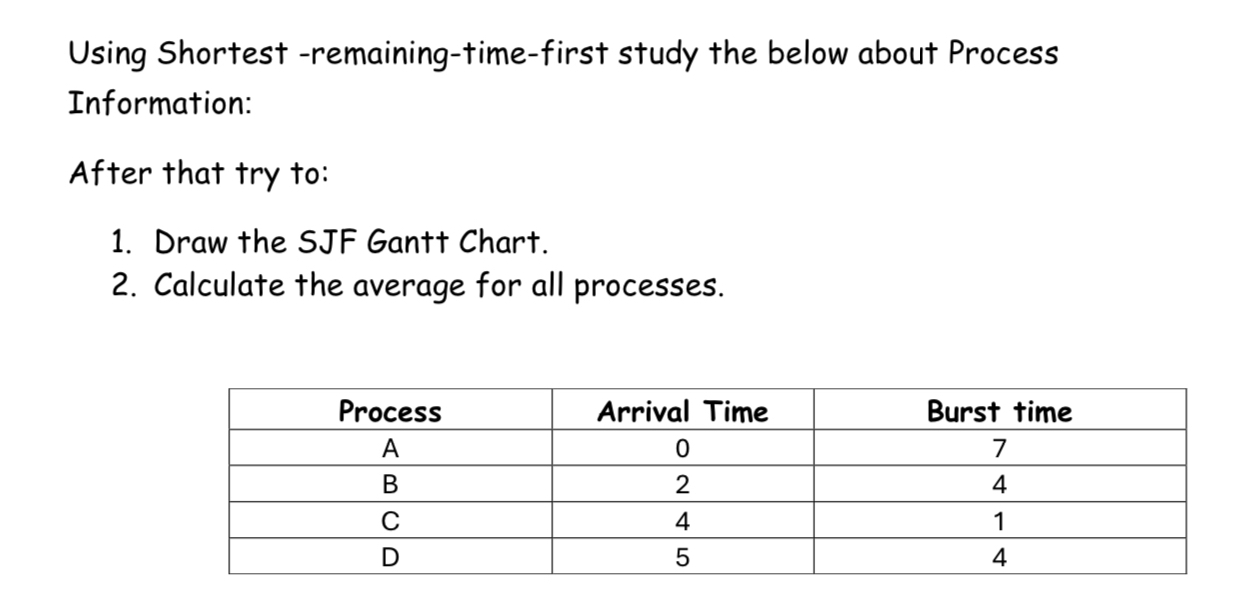  Using Shortest -remaining-time-first study the below about Process Information: After that
