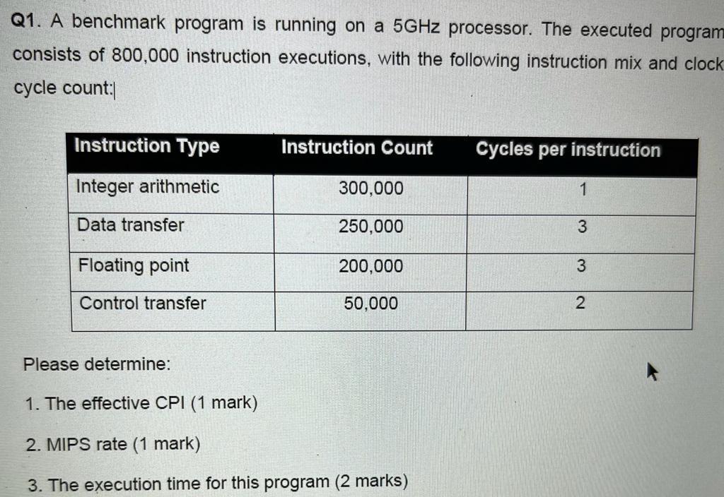  Q1. A benchmark program is running on a 5GHz processor. The