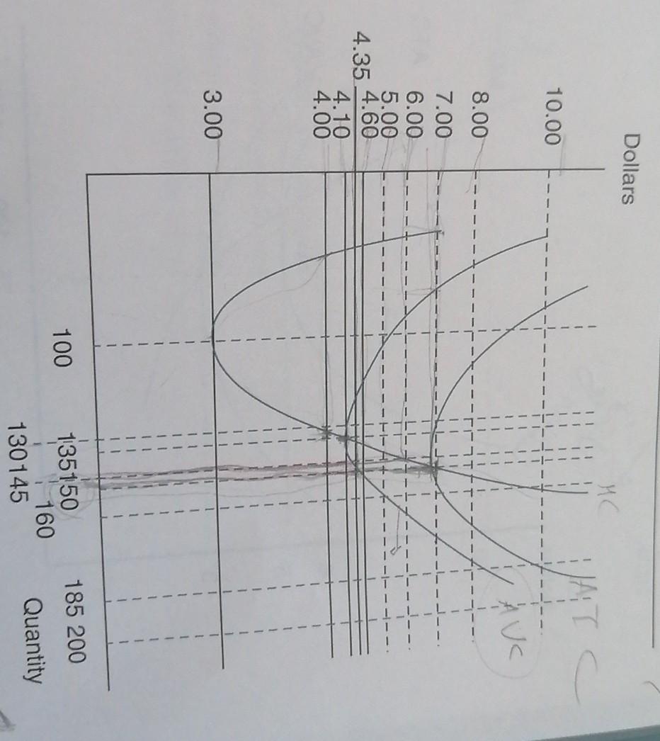 typical firm. The dashed lines are inserted for easy reference to give