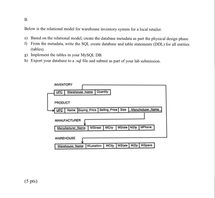  B. Below is the relational model for warehouse inventory system for