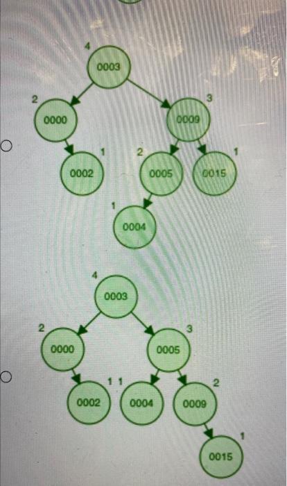 order: 05349215 Then delete 4 After that Insert 4