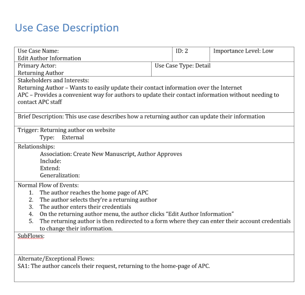 Using Visual Paradigm, Create a Sequence Diagram for the Use-Case Use Case