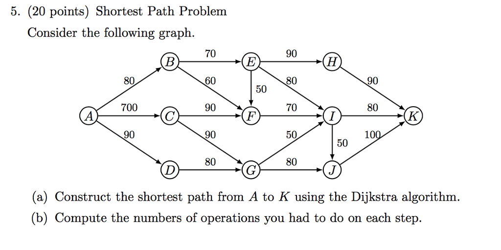 Consider the following graph. (a) Construct the shortest path from A