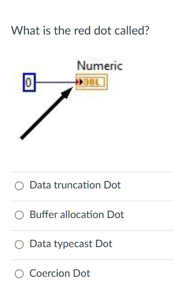 What is the red dot called? Data truncation Dot Buffer allocation