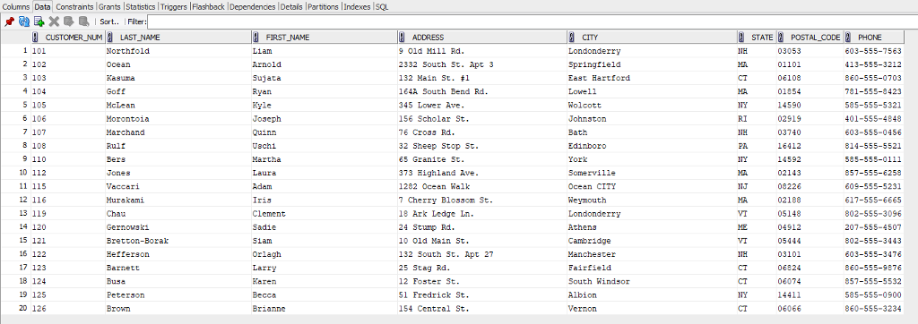 Questions 1,2,3,5,6,7, and 10 In my SQL course, using Oracle SQL Developer