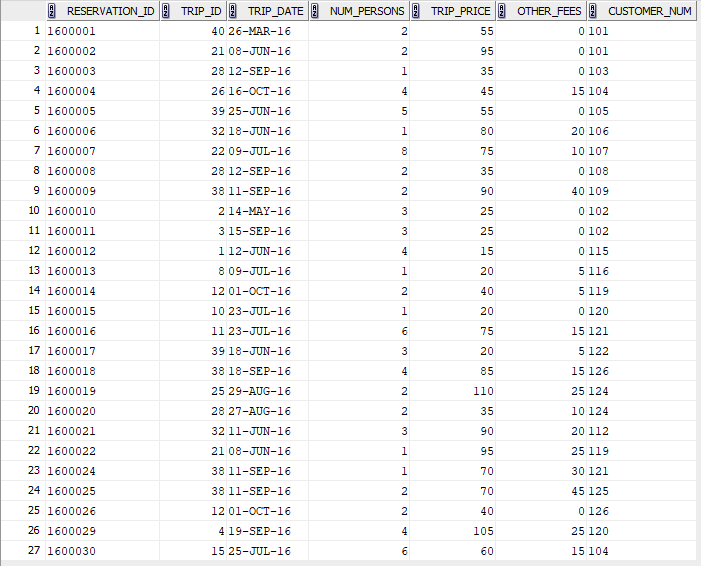 database, of which I will attach screenshots. The tables in order are