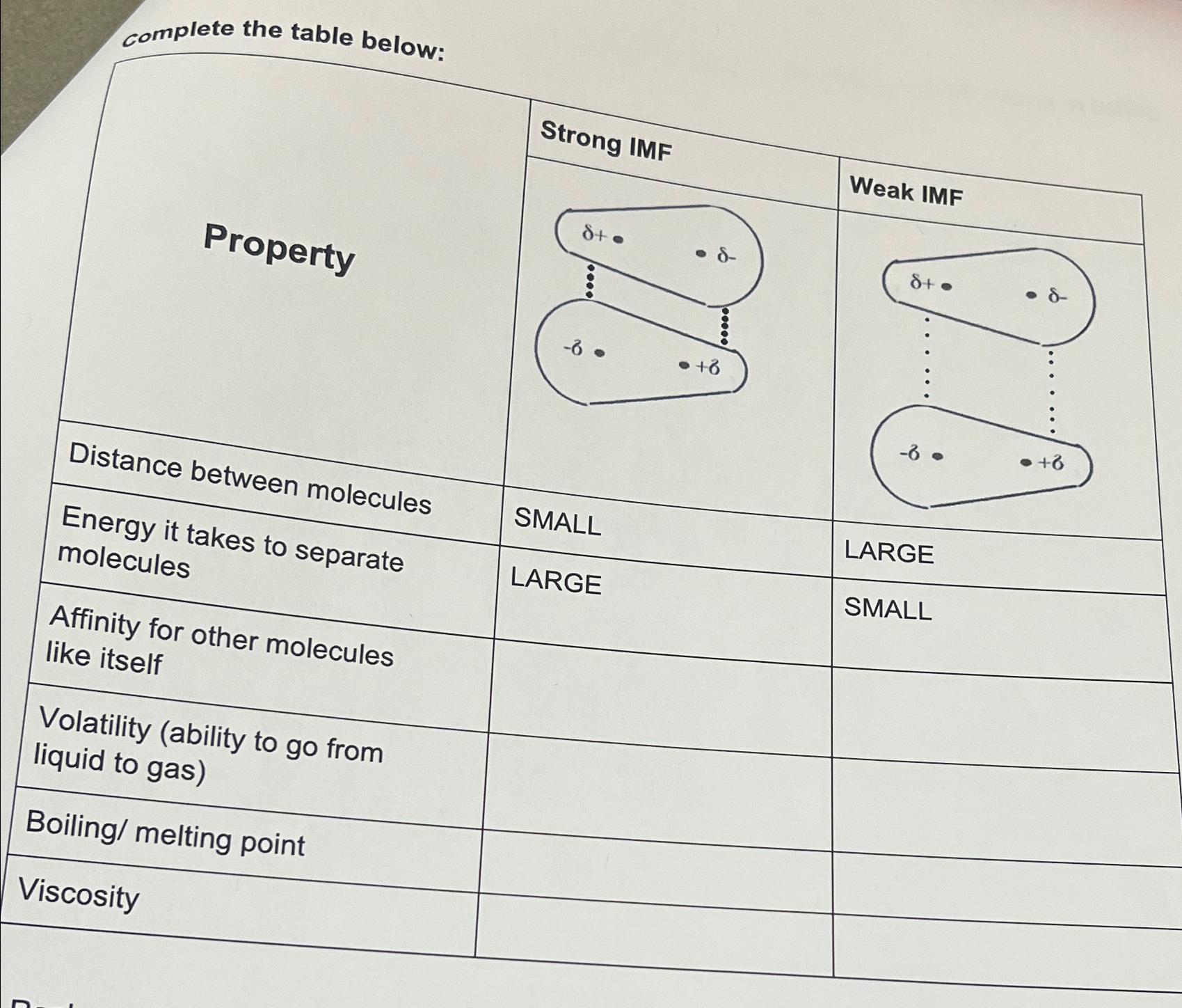  complete the table below: 