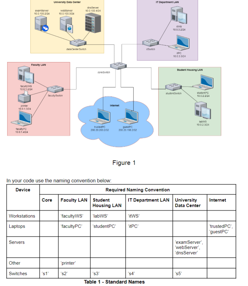  from pox.core import core import pox.openflow.libopenflow_01 as of log = core.getLogger()
