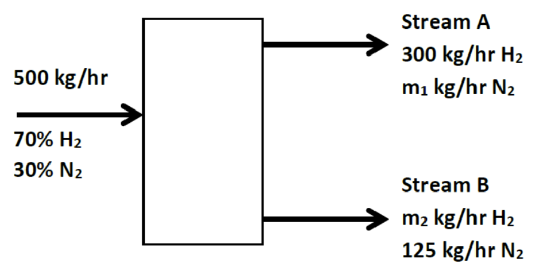  A process at steady state has a stream entering at 500