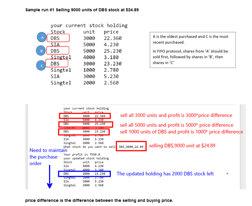 same results as the 3 sample runs, submitted previously but not done