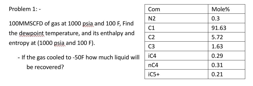  Problem 1: - 100MMSCFD of gas at 1000 psia and 100