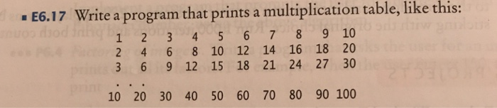  USE JAVA E6.17 Write a program that prints a multiplication table,
