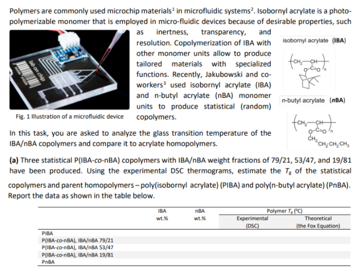  Polymers are commonly used microchip materials ?1 in microfluidic systems ?2.