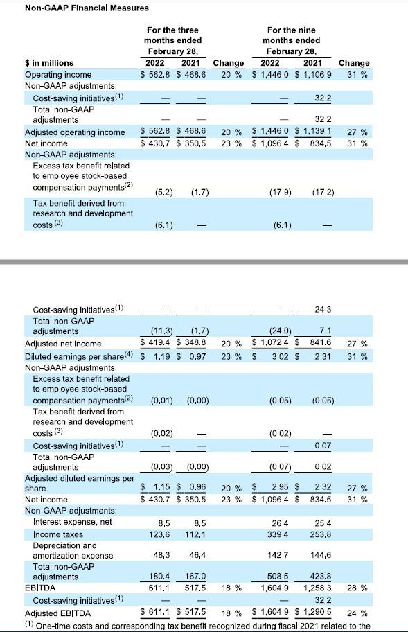 The below release provides information about EBITDA and adjusted EBITDA. It further