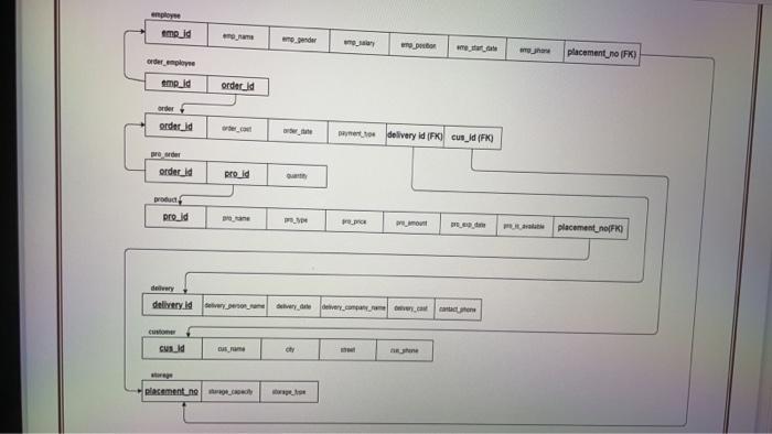 like the second pic as fast as possible please relational if the