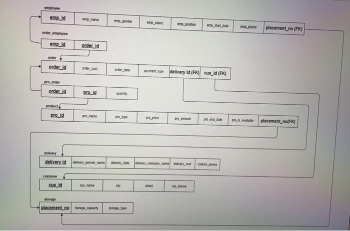 \hline placement ing & nurotionestl & aropetor \\ \hline 4 \end{tabular} detivery.