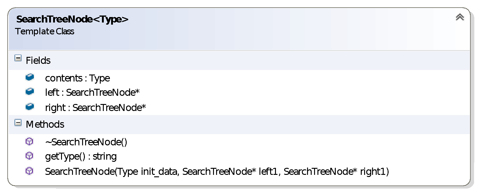 technology. You must use a Binary search tree as well as any