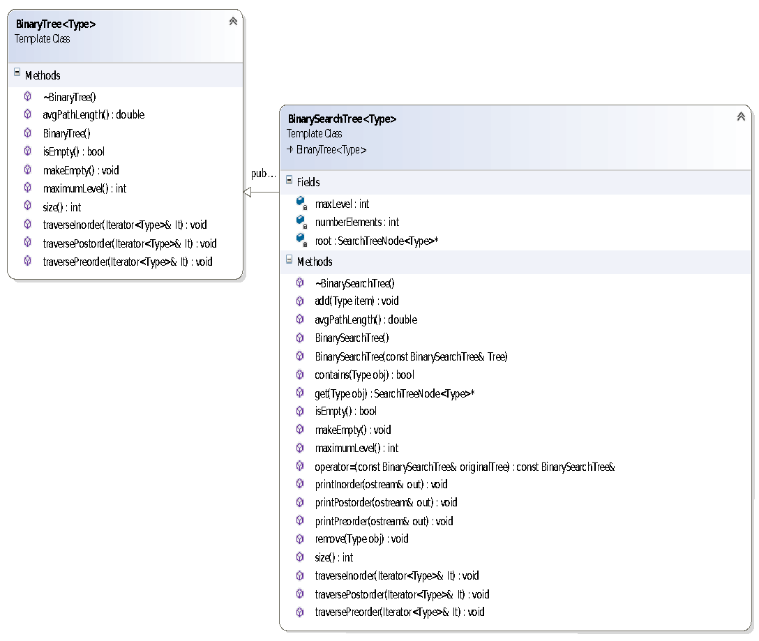 other data structure needed. Proceed as follows: 1. Design a class called