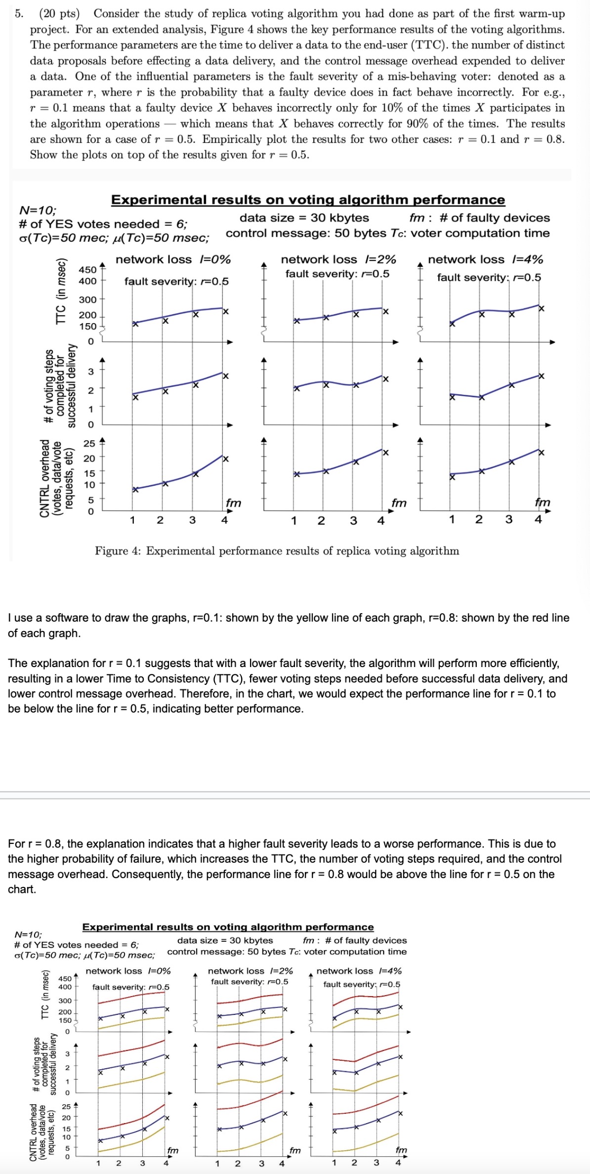  Please draw the graphs in the same format as in Figure