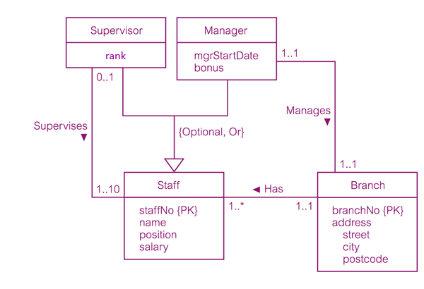 question as an example )(I want you to solve the question number
