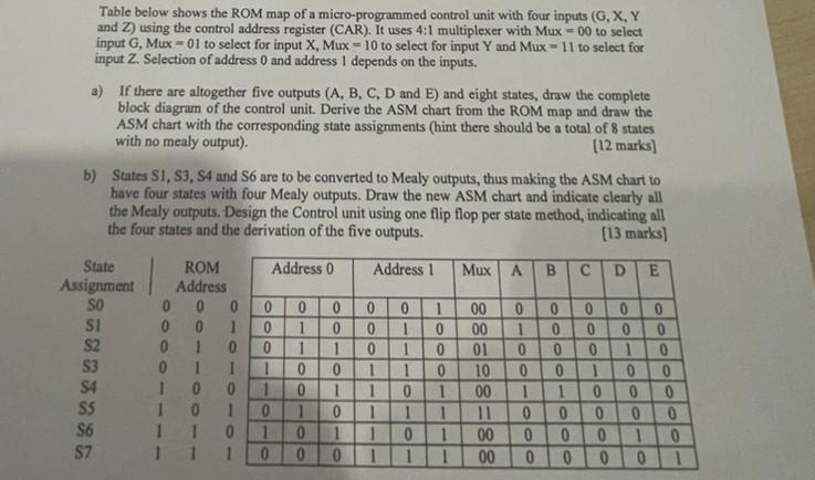  Please answer a) Table below shows the ROM map of a
