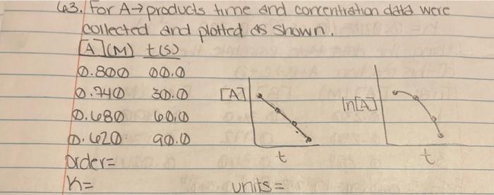  63. For A products time and concentration datd were collected and