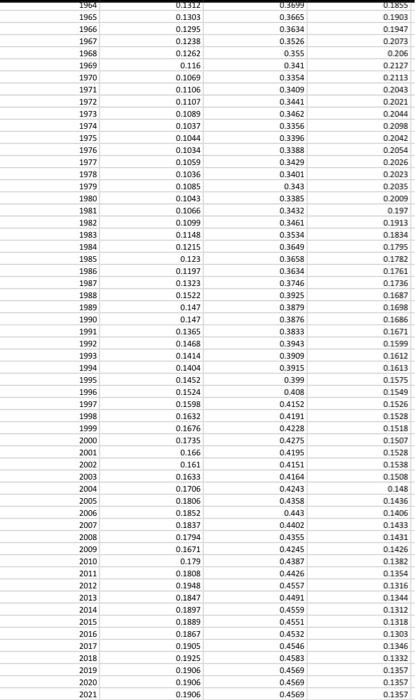 following problems, you will create some figures; use good graphing practices. Adjust