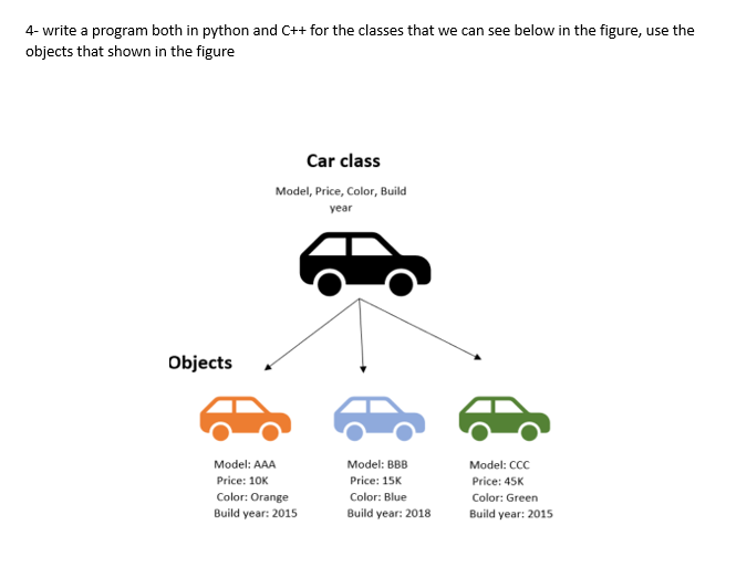  4- write a program both in python and C++ for the