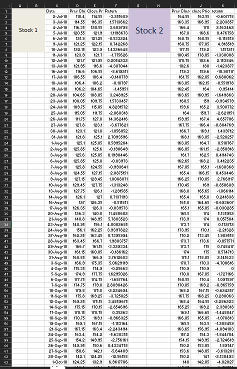 attempt full question otherwise be ready for 10 downvotes make a portfolio