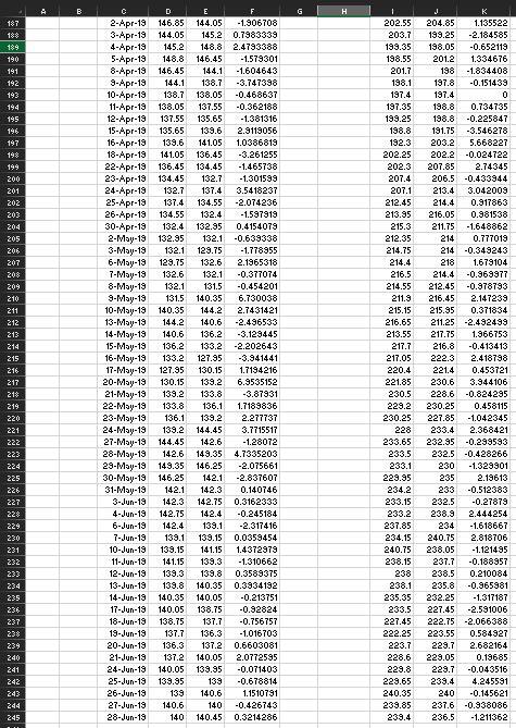 analysis, 1. expected return 2. standard deviations 3. correlation 4. Covariance 5.