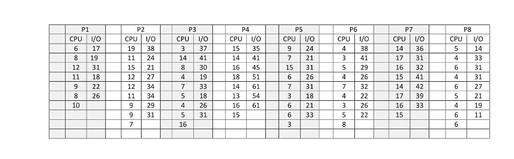 Hello would anyone here be able to help answer what is needed