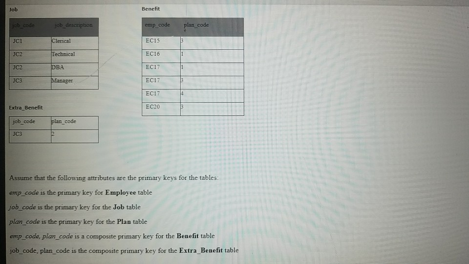 1. Someone at company leadership 2. Someone at middle managemest 3. Someone